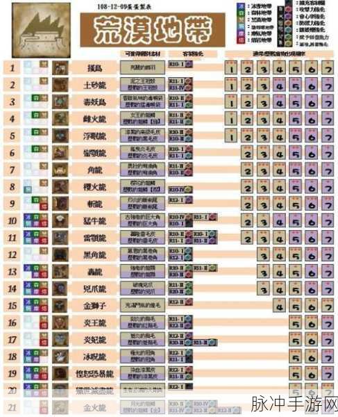 怪物猎人世界冰原，聚魔之地解锁秘籍大公开