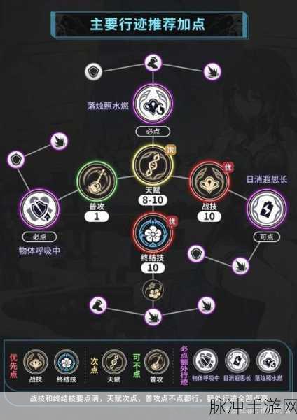 崩坏星穹铁道全角色遗器选择推荐大全