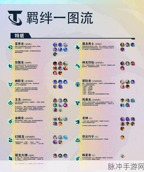 金铲铲之战羁绊效果全解析，制霸战场的秘诀