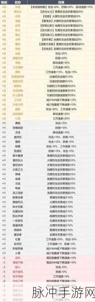 幻兽帕鲁精灵王词条获取全攻略