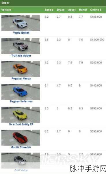 GTA 5 手游玩具车购买全攻略，最佳地点大揭秘