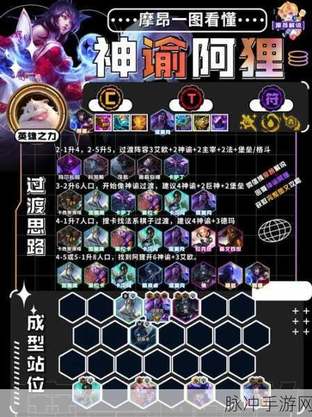 云顶之弈 S2 前期稳健过渡秘籍，吃鸡必备攻略
