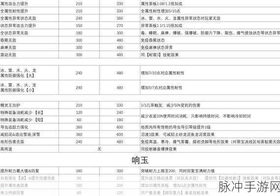怪物猎人崛起狩猎笛毕业配装深度解析