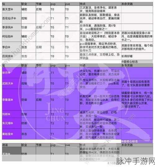 炼仙传说，进阶指南之仙灵系统深度剖析