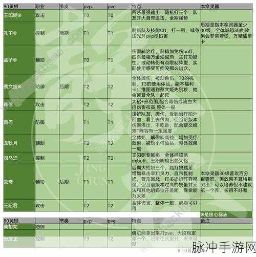 炼仙传说，进阶指南之仙灵系统深度剖析