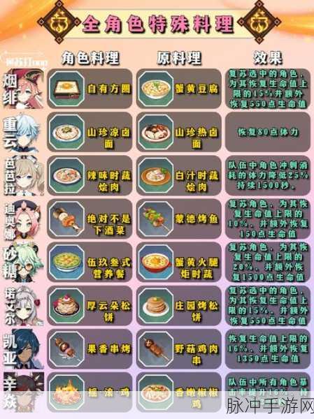 原神全108张食谱收集指南，解锁所有料理的详尽参考