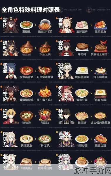 原神全108张食谱收集指南，解锁所有料理的详尽参考