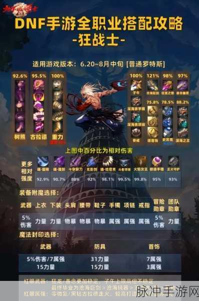 DNF 手游男鬼剑转职职业深度剖析