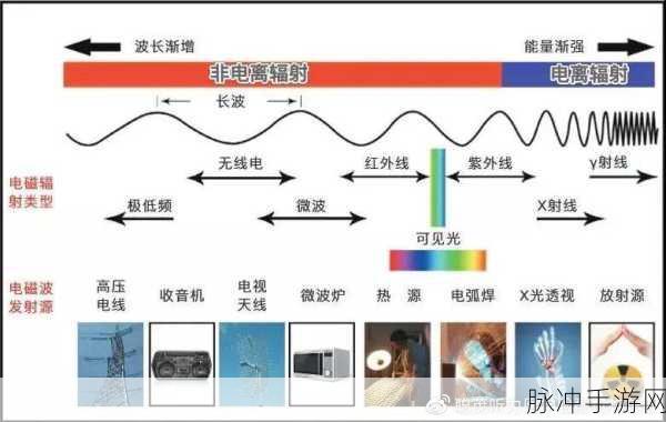 深入探究辐射 4 VATS 系统的奇妙用途
