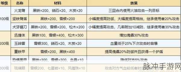 烟雨江湖孟翔全方位解析，技能、属性与天赋功法