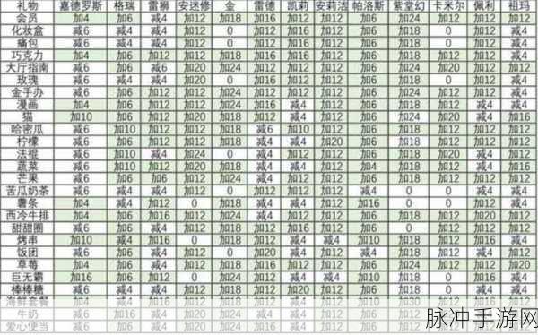 凹凸世界手游解密第十一关通关秘籍