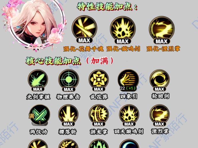 DNF手游面板属性战力提升方式全攻略详解