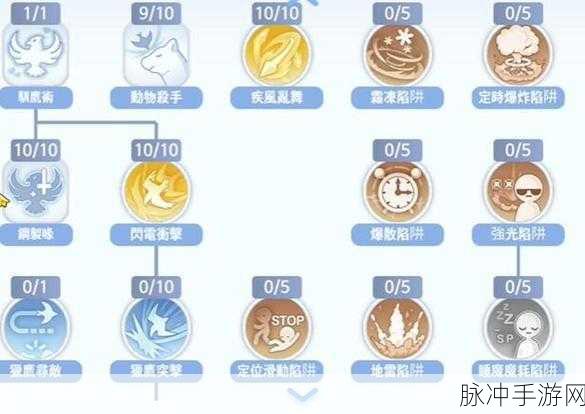 仙境传说新启航，猎人技能加点与解锁隐藏任务全攻略