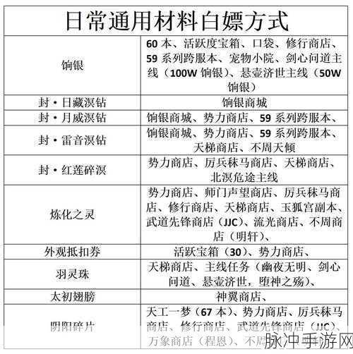 江南百景图徽州资源怎么白嫖——徽州资源快速高效白嫖攻略