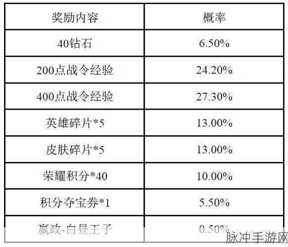 王者荣耀战令皮肤返场顺序全解析