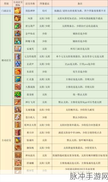 梦幻西游手游，热门门派与人气阵容全解析