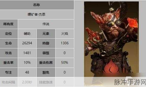 龙息神寂嚼矿者杰恩技能全解析，掌握火焰之力，主宰战场风云