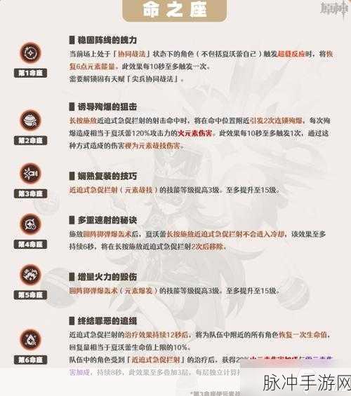原神夏沃蕾圣遗物属性词条深度攻略