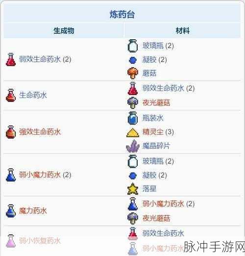 泰拉瑞亚邪眼合成全攻略，探索无限可能