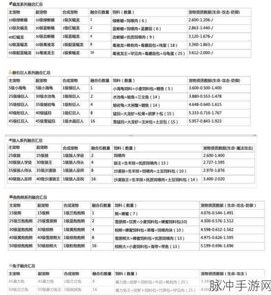 创造与魔法宠物升级攻略，解锁宠物快速成长变强之道