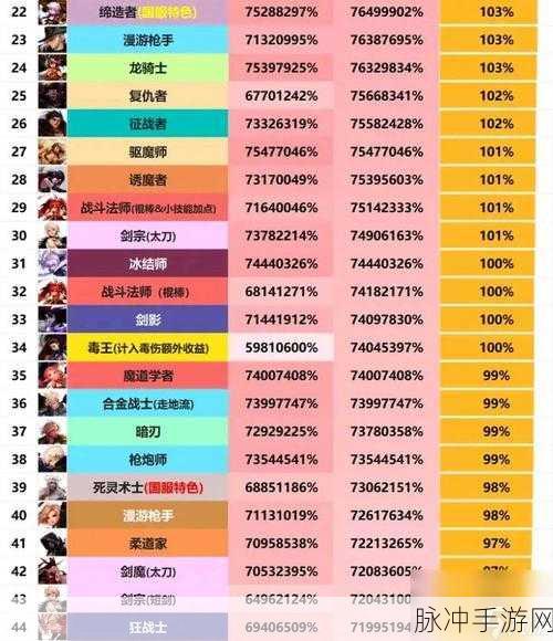 DNF110版本深度探索，诱魔者职业百科全书