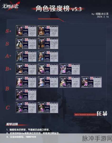 2022无期迷途角色强度排行与节奏榜深度解析