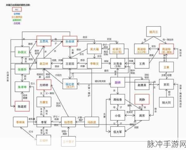 周静五级线索筒子楼布局深度解析与攻略指南