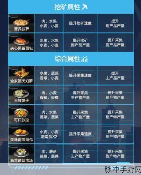 星球重启，神视装置合成攻略详解