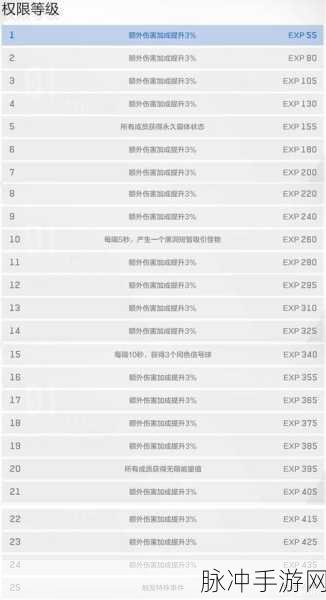 战双帕弥什咏叹回声外篇全攻略，剧情通关详解