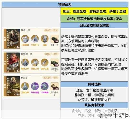 绝区零物理队完美搭配指南，躲避与反击的艺术