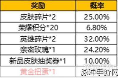 王者荣耀，音乐扭蛋机扭蛋币获取秘籍