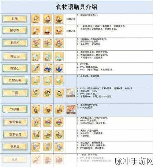 食物语周年庆活动全攻略及奖励汇总