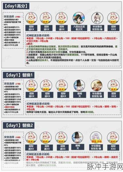 阴阳师妖行试炼第四天高分阵容全攻略