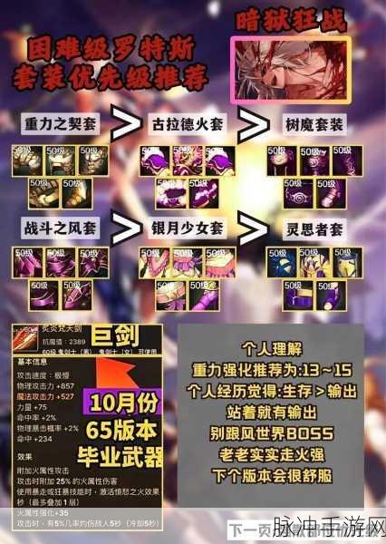 DNF 手游 100 级装备全方位解析及上手秘籍
