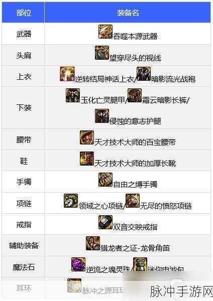 DNF 手游 100 级装备全方位解析及上手秘籍