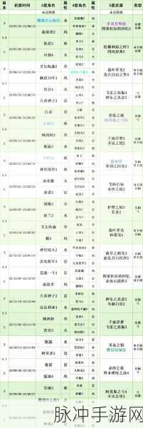 原神 UP 池角色预测大揭秘