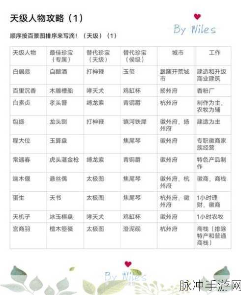 江南百景图天级人物深度解析，哪个才是你的最优选择？天级人物排行推荐介绍