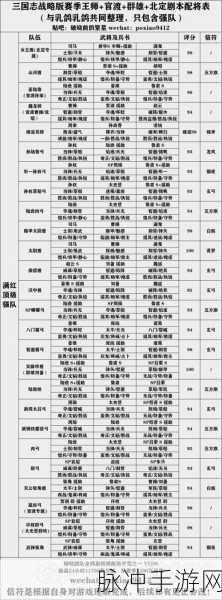 三国志战略版阵容攻略，0氪金配将指南