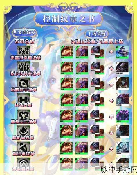 云顶之弈 S9 纹章之书的神秘公式全解析