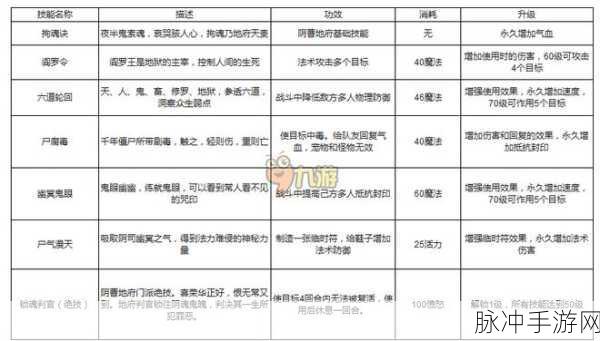 梦幻西游手游阴曹地府门派变身卡选择全攻略