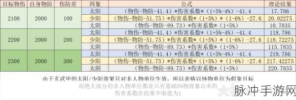 梦幻西游手游阴曹地府门派变身卡选择全攻略