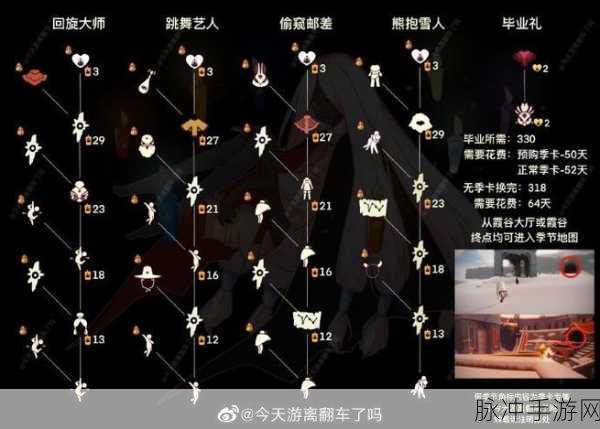 光遇梦想季兑换物品全解析