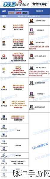 DNF110级版本混沌魔灵护石搭配深度指南