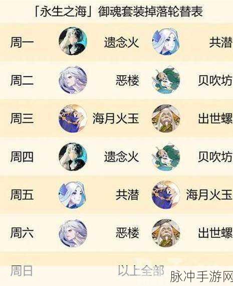 阴阳师最新版周一到周五御魂掉落全攻略