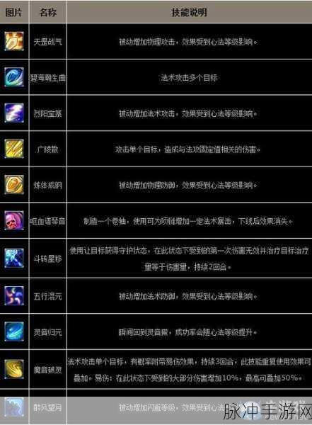 梦幻诛仙手游宠物技能领悟全攻略