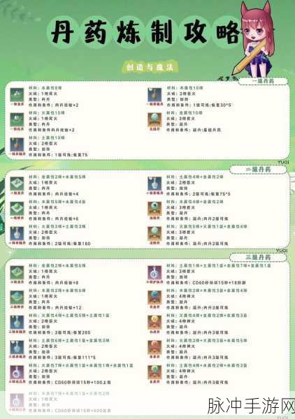 创造与魔法，皎白晶虎升 6 阶的金耗全解析