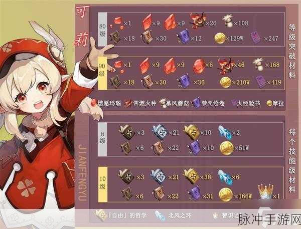 原神可莉突破材料详尽收集指南