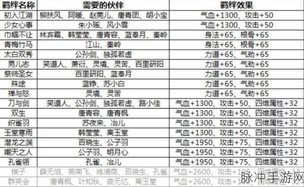 辐射4全伙伴攻略，深度解析好感度提升技巧