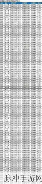 和平精英战神榜前 500 查看秘籍大公开