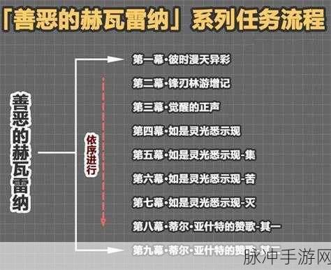 原神善恶的赫瓦雷纳 4 如是灵光悉示现超详细全流程指南
